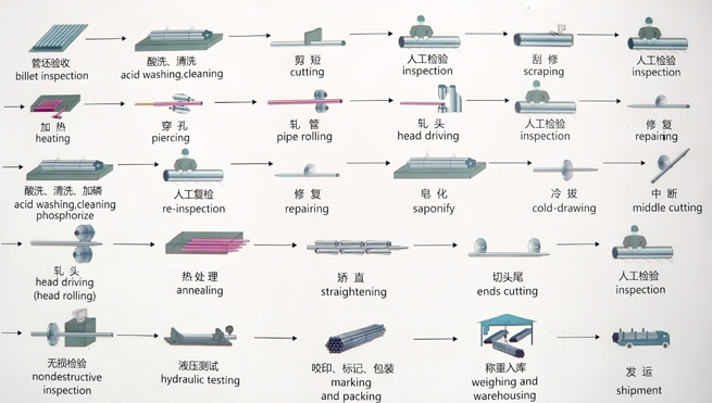seamless stainless steel pipe 