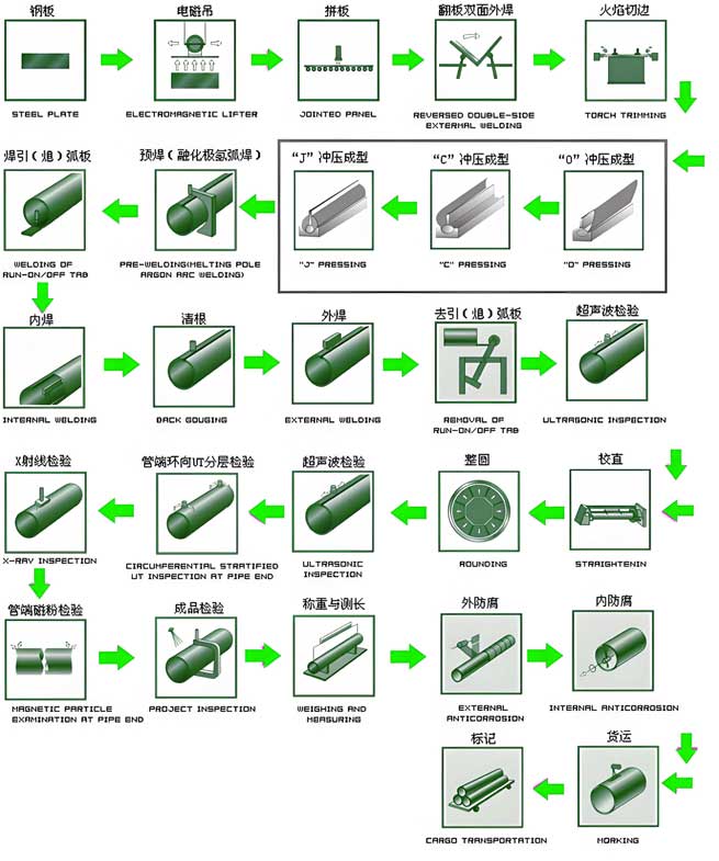 stainless steel 310 pipe
