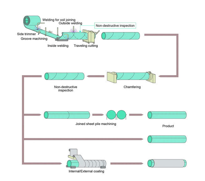 stainless steel pipe 316l seamless